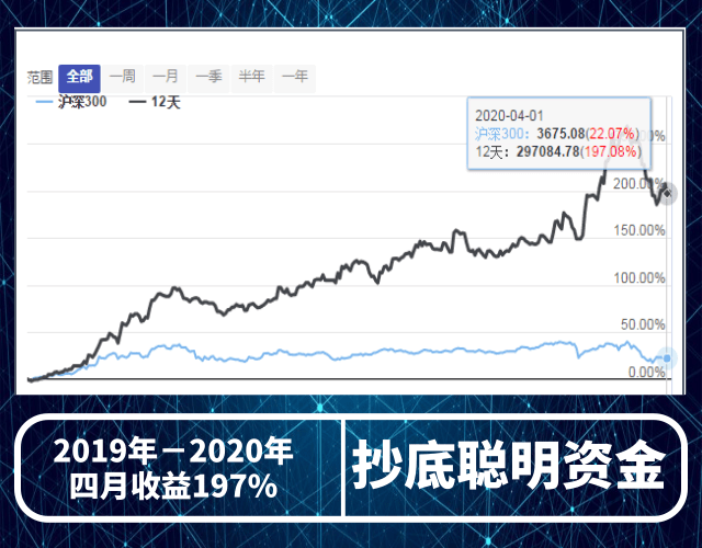 选股股票机器人平台_股票机器人价格相关-北京爱涨停智能科技有限公司