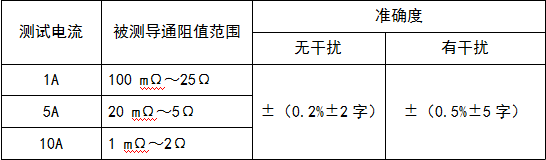 辽宁测相序无线高压核相器厂家_验电电压测量仪表厂家-山东达顺电子科技有限公司