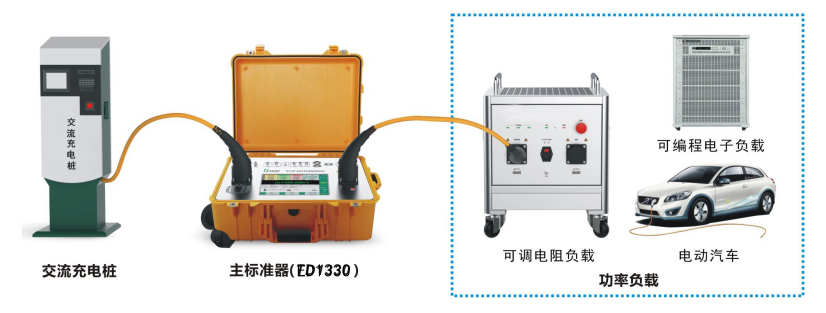 升压变压器变比组别测试仪-武汉鄂电电力试验设备有限公司