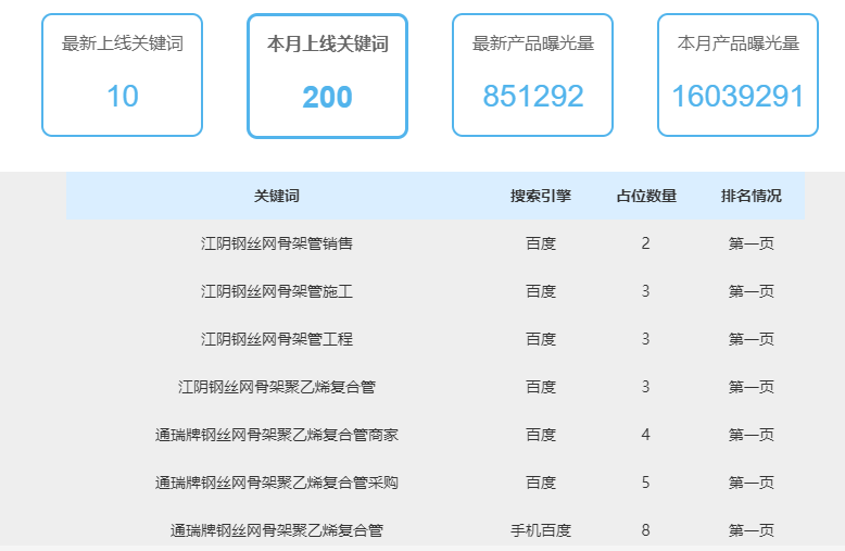 首页排名优化推荐_seo排名优化相关-无锡芯飞文化传播有限公司