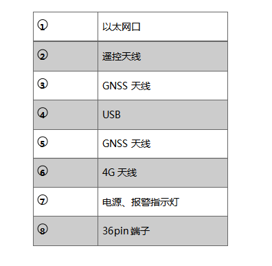 智能自主定位导航系统模块_机器人GPS定位导航-山东傅立叶信息技术有限公司