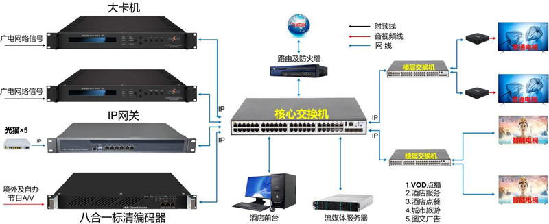 质量好IPTV电视系统安装_公司-镇江新区星视通讯光电科技有限公司