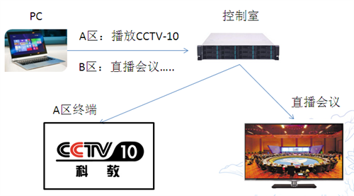 我们推荐专业IPTV电视系统安装_广播电视设备相关-镇江新区星视通讯光电科技有限公司