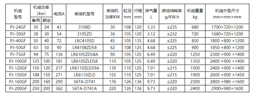 郑州小型系列发电机生产厂家_燃气发电机组相关-洛阳普捷电气设备有限公司