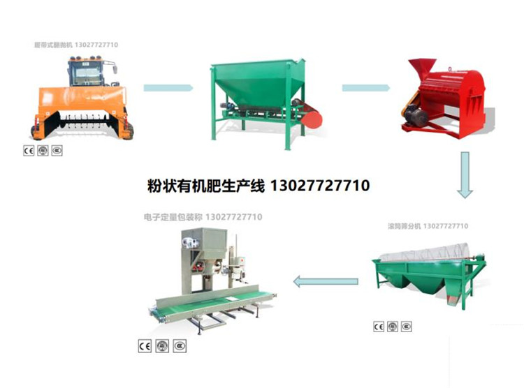 提供小型有机肥设备_肥料加工设备-郑州翔泰重工机械有限公司