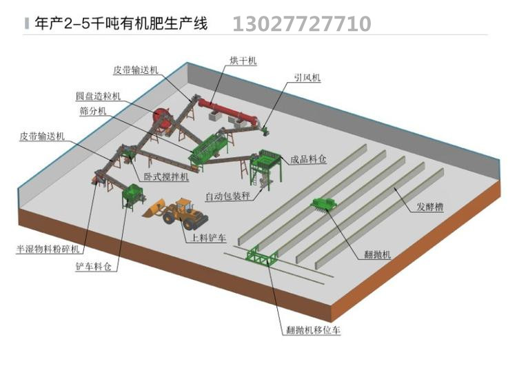 提供小型有机肥设备_专业肥料加工设备生产厂家-郑州翔泰重工机械有限公司