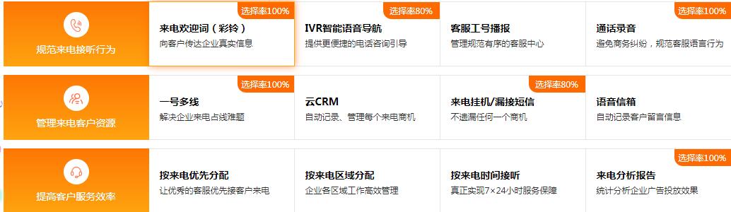哪些CRM系统功能全面_专业客户管理软件多少钱-广东飞亚通信股份有限公司