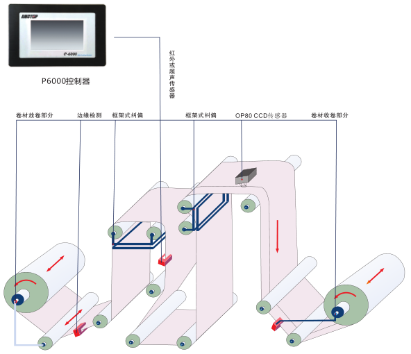 专业传感器厂家_测力传感器相关-广州凯世特电子科技有限公司