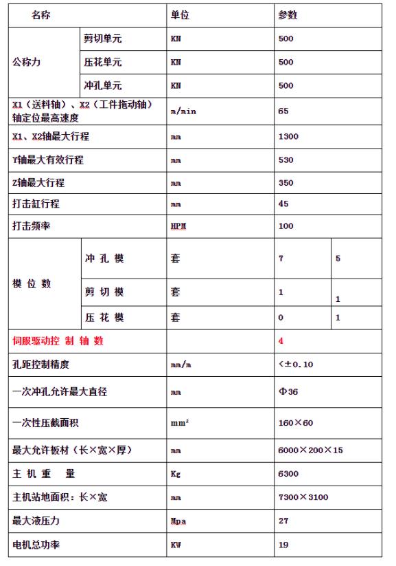 黑龙江三合一母线加工机价格_ 母线加工机供应相关-山东山和数控设备有限公司