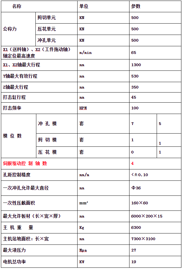 天津液压母排加工机价格_四合一剪板、折弯价格-山东山和数控设备有限公司