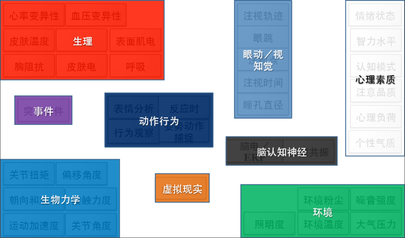 移动终端用户体验记录_虚拟现实-北京津发科技股份有限公司