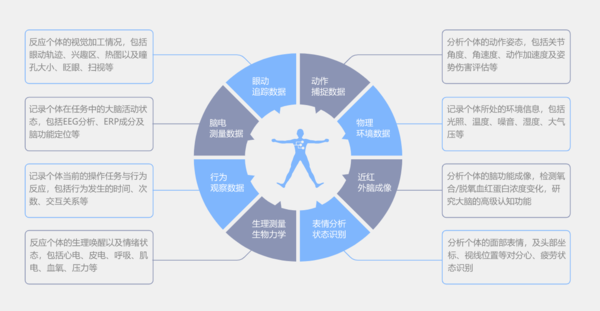 驾驶舱人机交互模拟舱_人机交互定制相关-北京津发科技股份有限公司