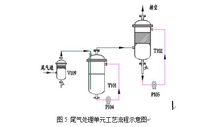 工业生产型三氧化硫磺化装置应用案例-北京杰瑞恒达科技有限责任公司