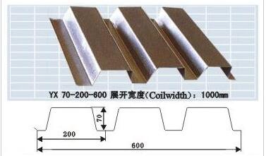 YX15-225-900彩钢板公司_彩钢板尺寸规格相关-湖南中创钢结构建材有限公司