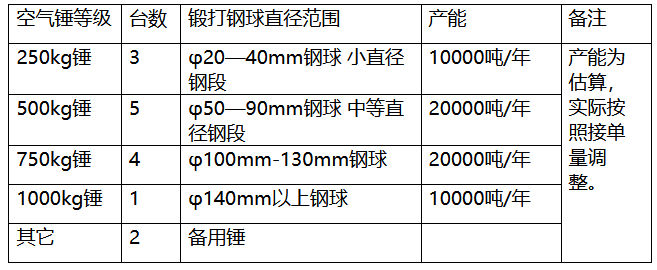武汉球磨机钢球厂家排行-山东磨特新材料科技有限公司
