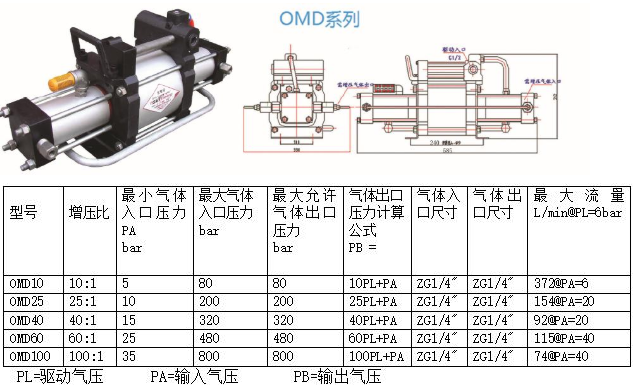 山东天津气体增压泵价格-济南欧迪美特流体控制设备有限公司
