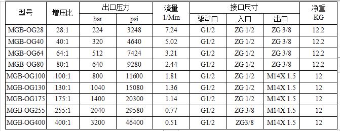 杭州气体增压泵多少钱_增压泵相关-济南欧迪美特流体控制设备有限公司