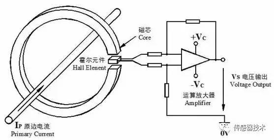 C3开环式霍尔电流传感器/开口式霍尔_霍尔直流互感器