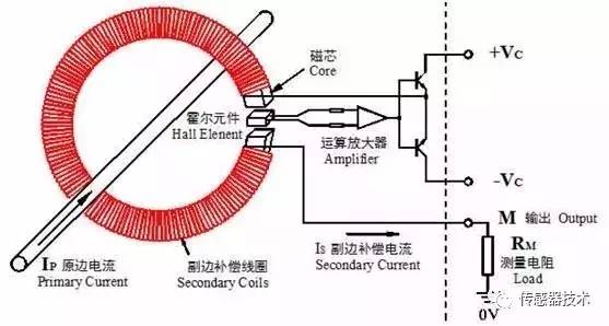D5闭环式霍尔电流传感器/零磁通式_高精度霍尔