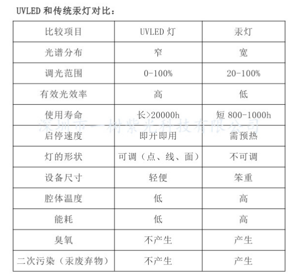 专业UVLED模组供应商_专业复合类印刷采购-深圳市一树紫光科技有限公司