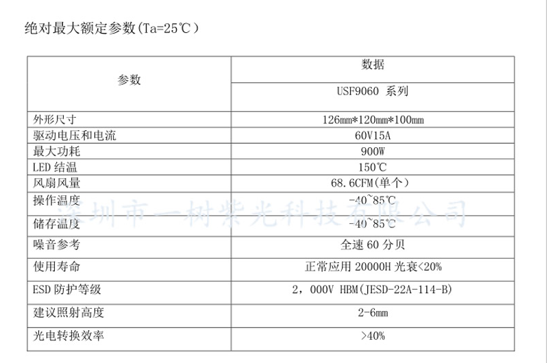 原装UVLED模组商家_UVLED模组出售相关-深圳市一树紫光科技有限公司