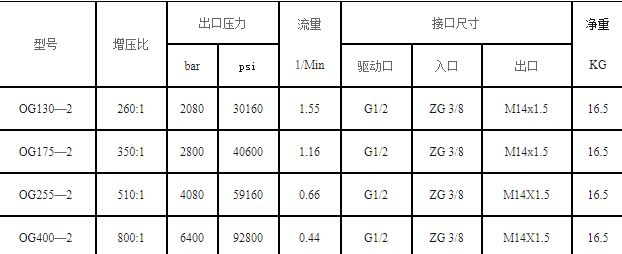 河北武汉空气增压泵多少钱一台_广州增压泵多少钱一台-济南欧迪美特流体控制设备有限公司