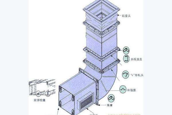 重庆提供法兰风管安装_螺旋风管机相关-德州青橙通风设备有限公司