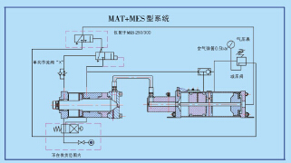 四川行程可调增压缸多少钱_整体式增压泵-济南欧迪美特流体控制设备有限公司