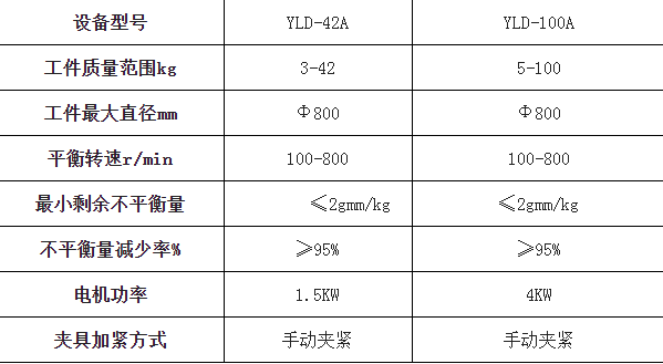 河北北京立式平衡机使用方法_立式平衡机厂家相关-济南博迪浩机械设备有限公司