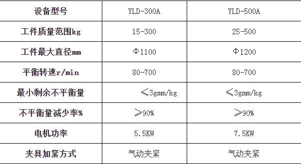 河南苏州立式平衡机生产商_风叶动平衡机相关-济南博迪浩机械设备有限公司