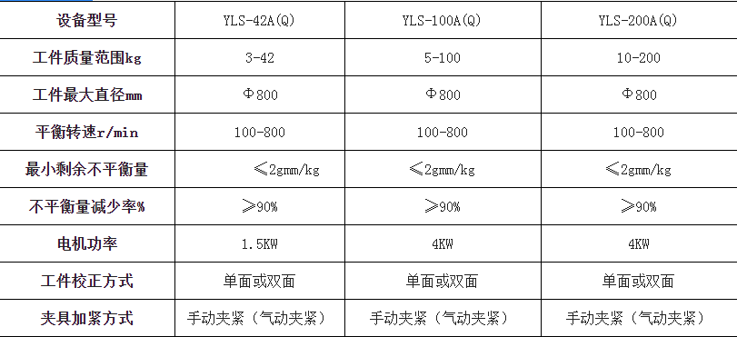 广东武汉立式平衡机_液压机械及部件-济南博迪浩机械设备有限公司