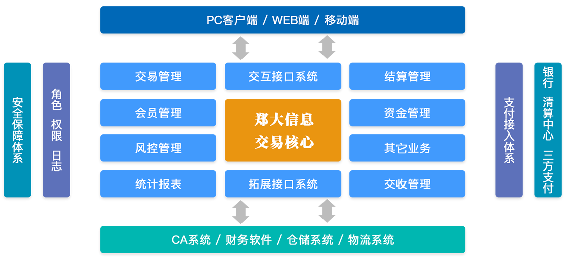 交易_订单行业专用软件-郑州郑大信息技术有限公司