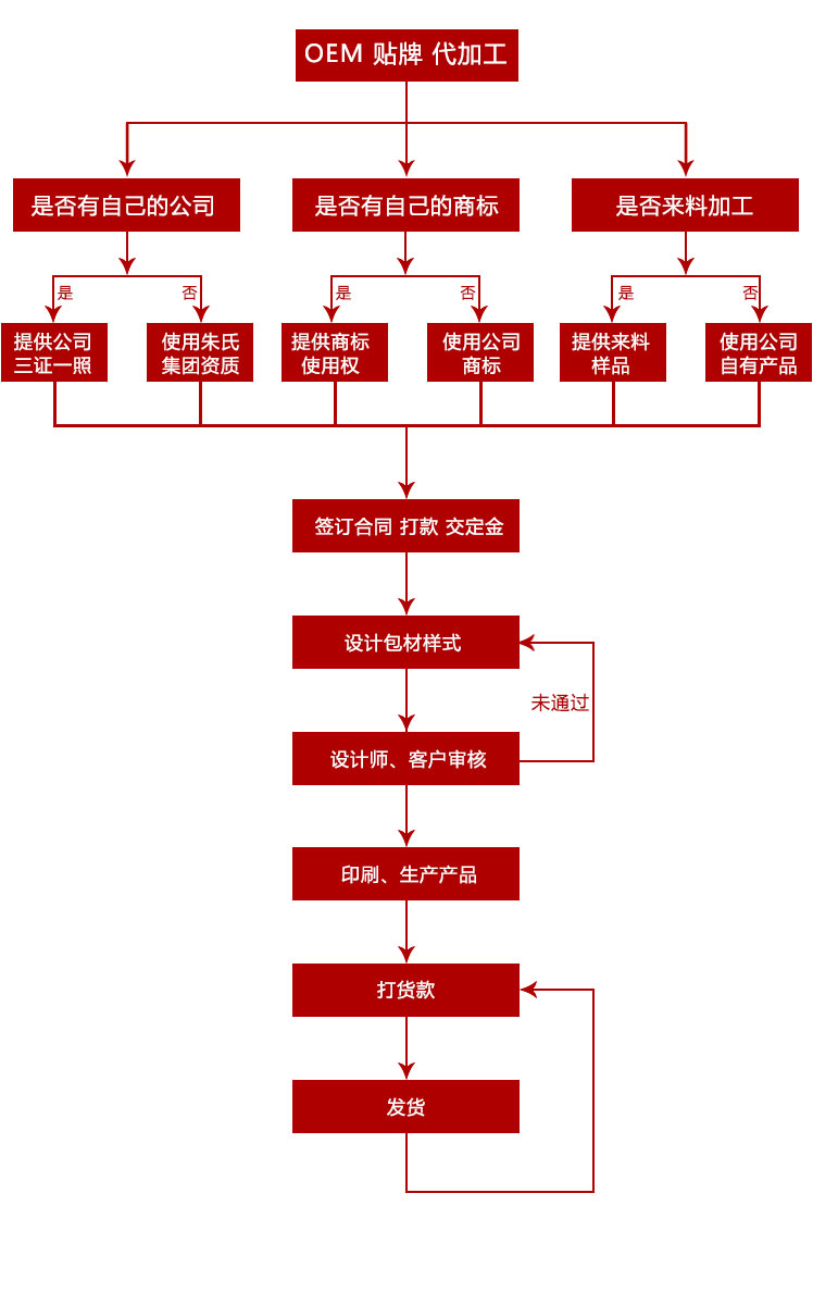 河南提供针叶樱桃压片糖果批发_进口定制-山东皇圣堂药业有限公司