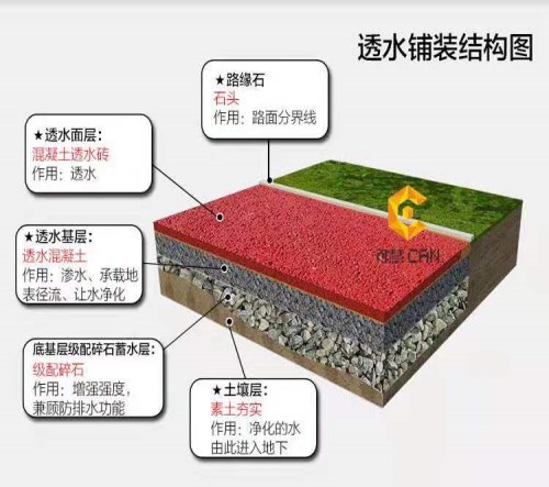 彩色透水混凝土增强剂代理-可慧（上海）新材料科技有限公司
