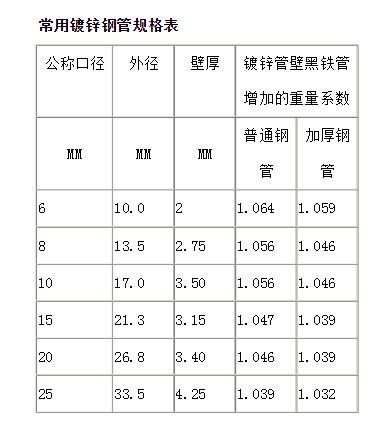 北京专业镀锌价格-山东曾瑞钢管有限公司