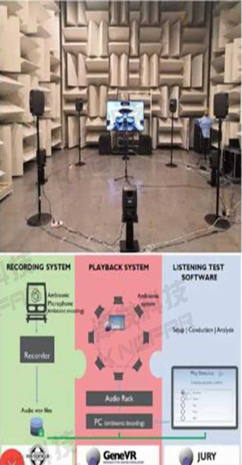 便携式通用信号分析实验室_可视化实验室-北京津发科技股份有限公司