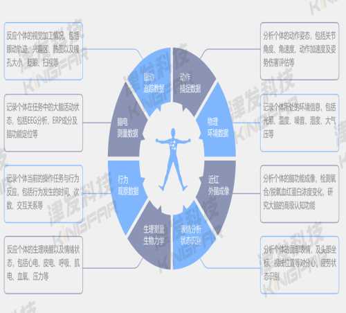多模态脑电分析测量_多通道实验-北京津发科技股份有限公司