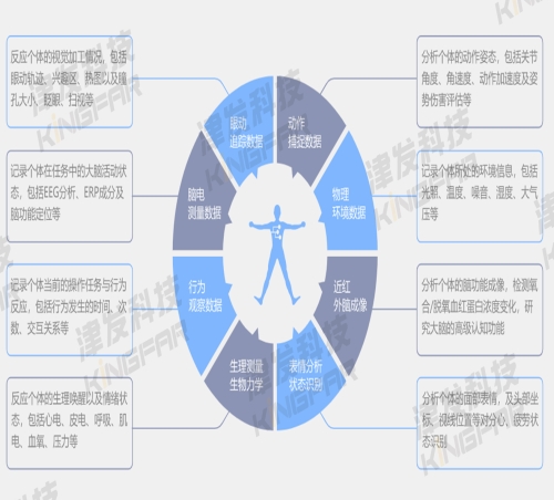 多模态眼动仪追踪_虚拟现实-北京津发科技股份有限公司