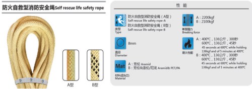 安徽8股绳缆生产商_高强度缆绳、锚绳价格-青岛华凯海洋科技有限公司