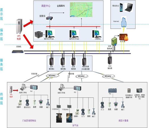 贵州城市智慧燃气软件_自动化成套控制系统公司-山东迅展电子科技有限公司