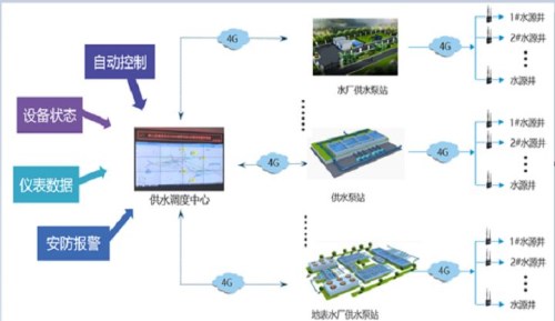 潍坊城市管网监测系统_雨水自动化成套控制系统公司-山东迅展电子科技有限公司