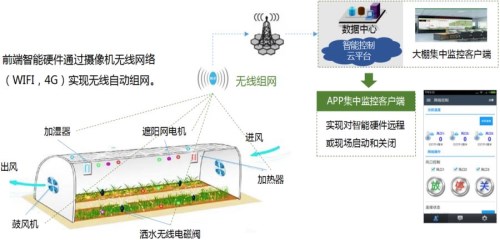 云南工业能耗监测系统_大型公建自动化成套控制系统-山东迅展电子科技有限公司