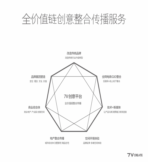 网站设计服务商_包装设计相关-深圳七意创新传播有限公司