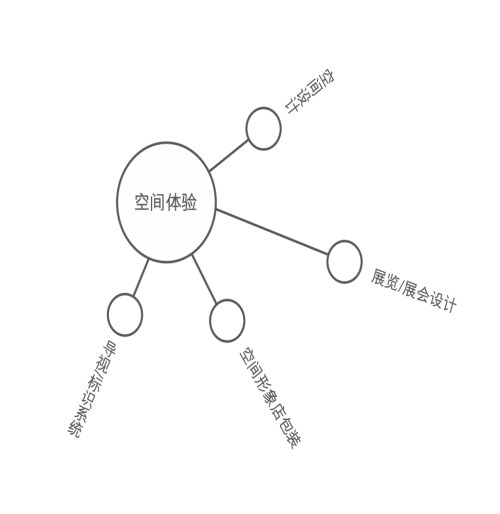 LOGO设计服务商_工业设计相关-深圳七意创新传播有限公司