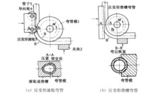 广西h型顶弯机多少钱_u型钢筋和预应力机械-新乡市中隧机电设备有限公司