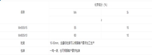 河南硅铁粒供应商_硅铁合金相关-安阳县万丰实业有限公司