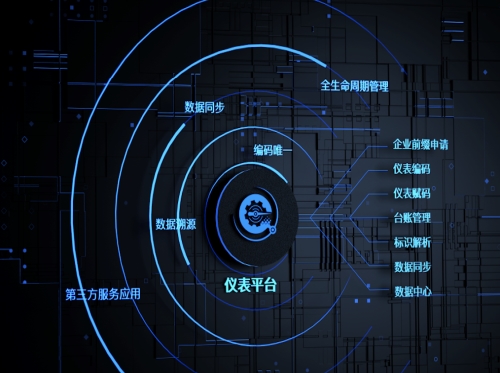 北京智能化工仪表价格_化工仪表相关-计量服务平台