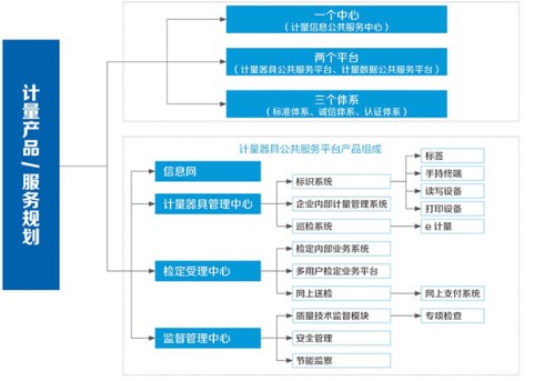 深圳专业仪表平台服务中心代理合作_专业区域代理加盟商-计量服务平台