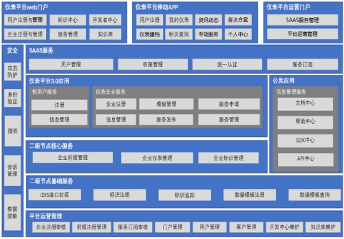 北京智能强制检定计量器具管理系统价格_质量好化工仪表-计量服务平台
