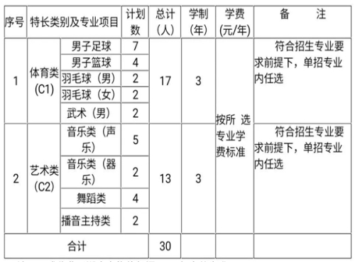 湖南专科学院排名表_湖南-湖南铁路科技职业技术学院